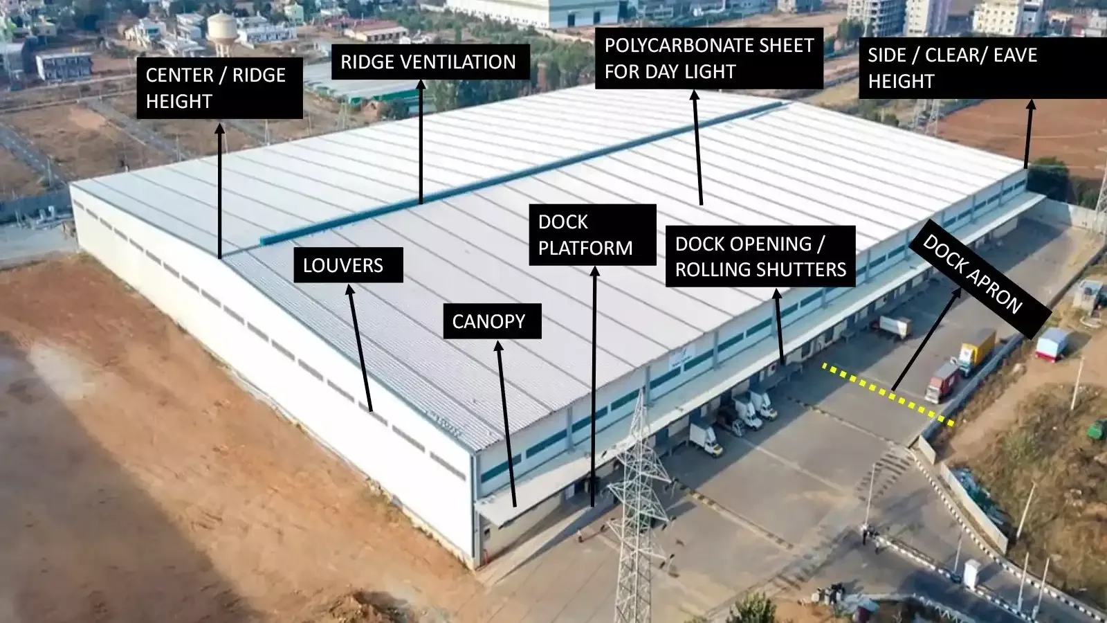 Warehouse For Rent in Coimbatore